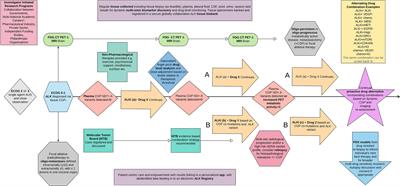 The quantum leap in therapeutics for advanced ALK+ non-small cell lung cancer and pursuit to cure with precision medicine